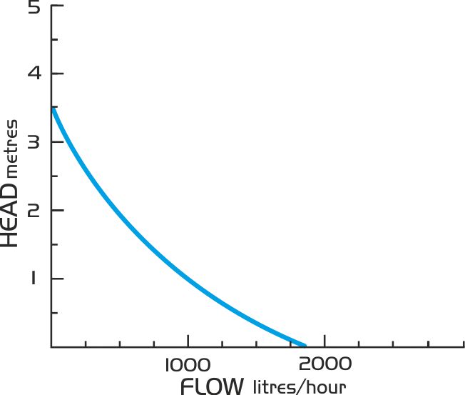 Blau Reef Motion 1.5 KDC
