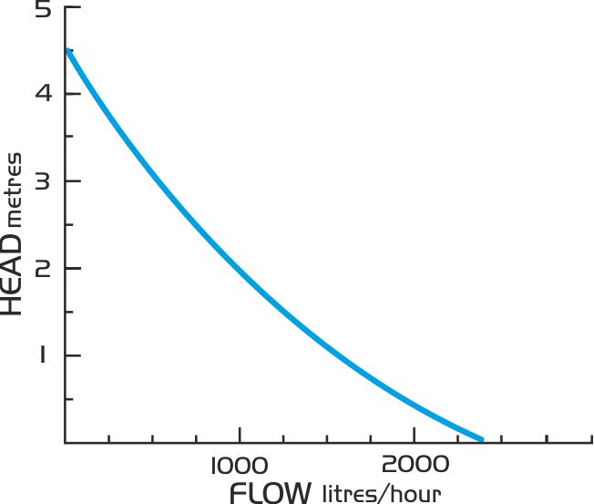 Blau Reef Motion 2.3 KDC