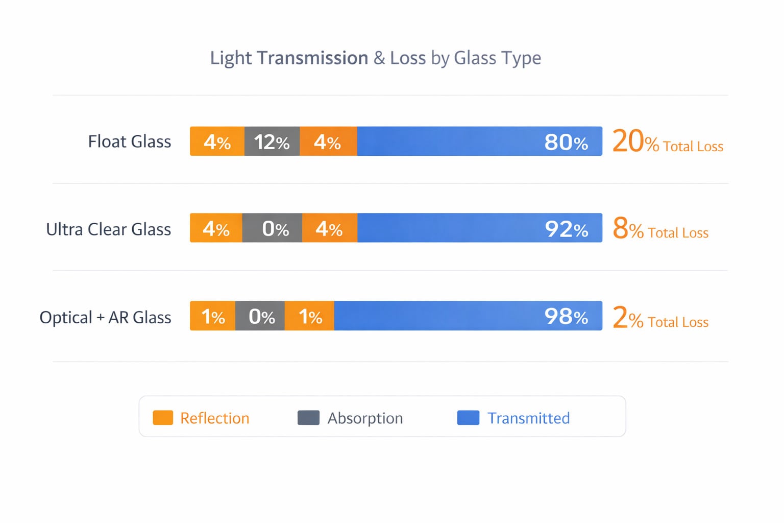 Glass Transmittance comparative