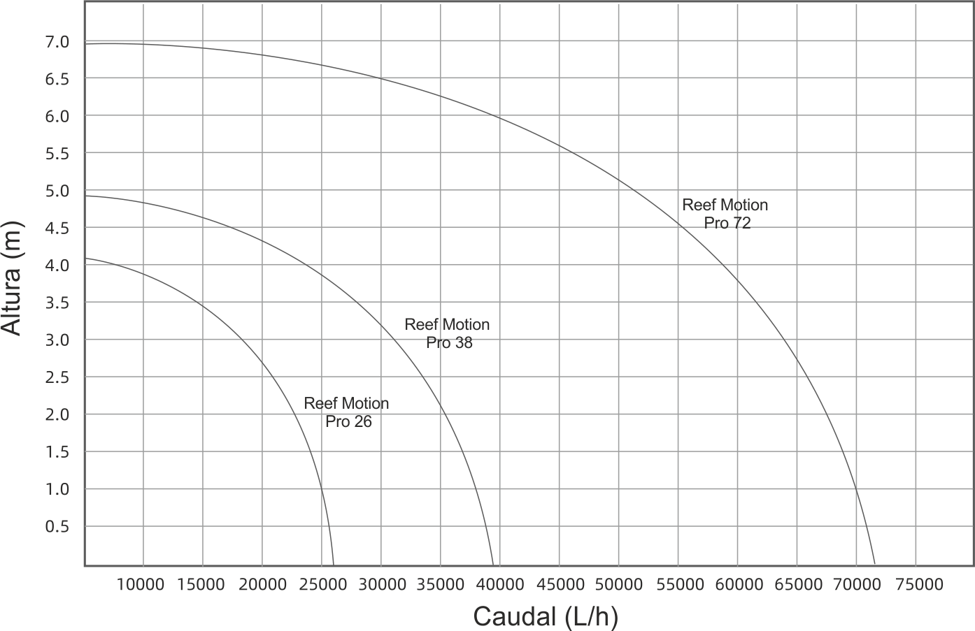 Reef Motion PRO diagram