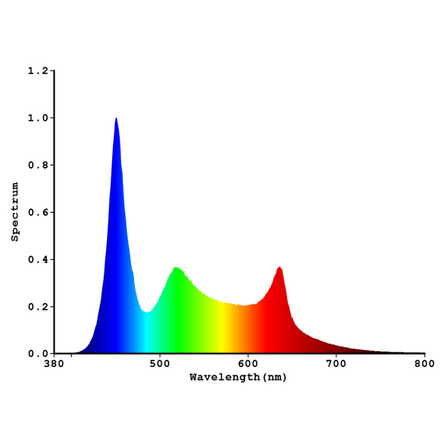 Blau Nano Lumina RGB+